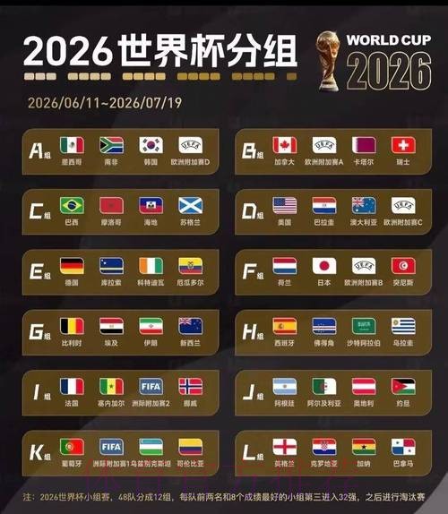 2026美加墨世界杯出线规则 2026美加墨世界杯出线规则