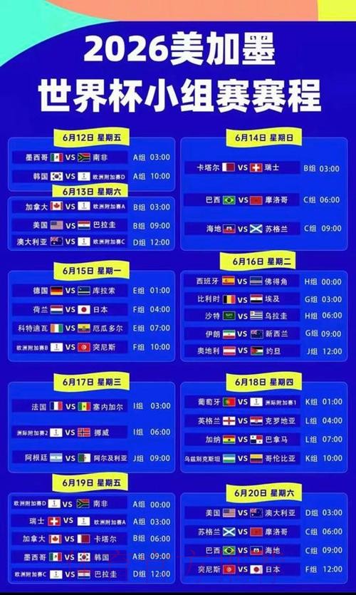 2026美加墨世界杯排名规则