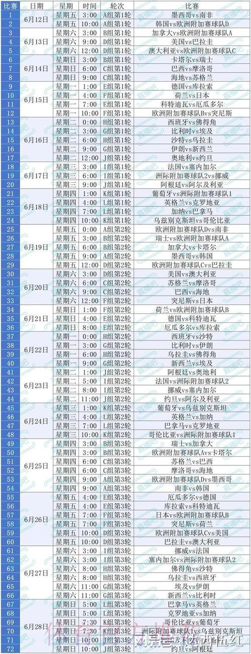 2026美加墨世界杯比分预测方法