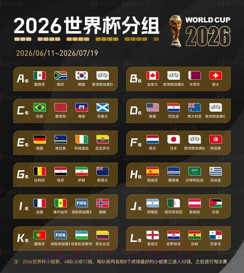 2026世界杯数据统计完整版