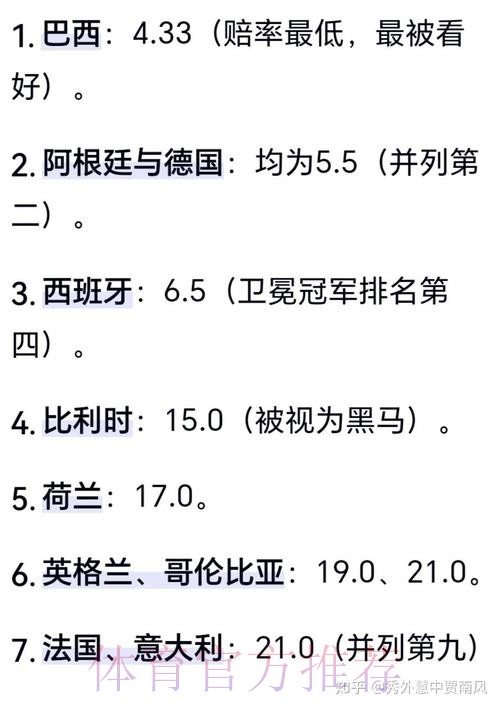 世界杯预测最新热门