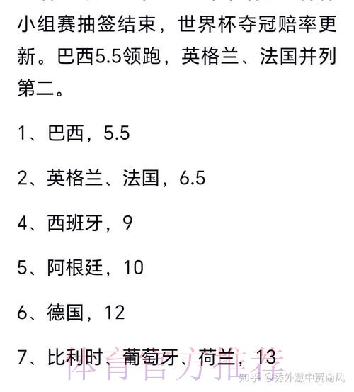 世界杯预测最新热门