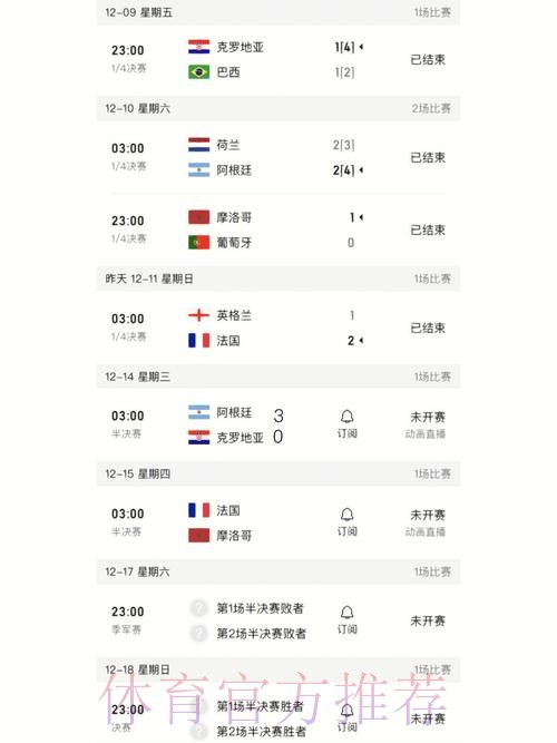 世界杯比分教程最佳