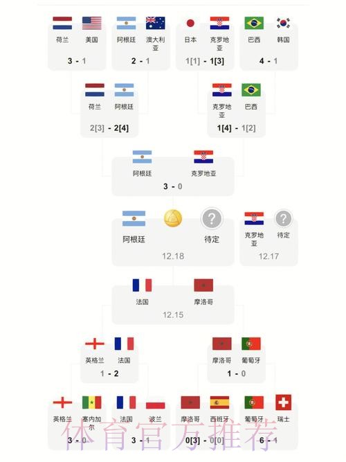 世界杯比分教程最佳